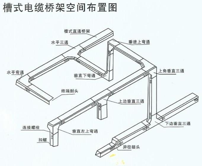 橋架吊片